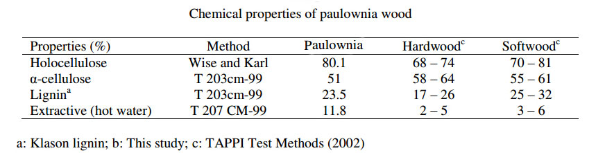 Paulownia